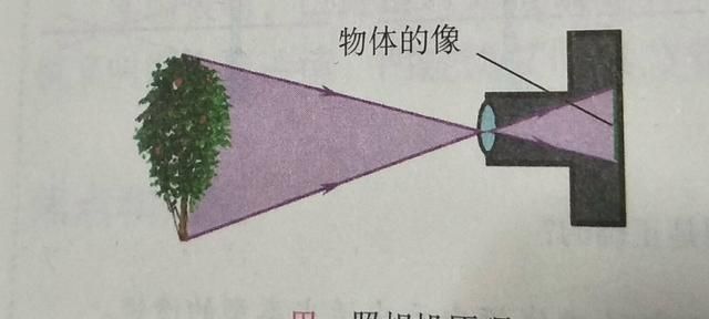 凸透镜成像原理，凸透镜成像原理示意图？图5