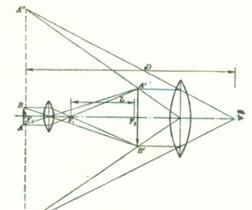 凸透镜成像原理，凸透镜成像原理示意图？图2
