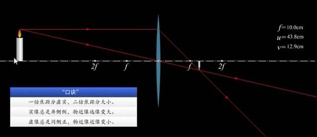 凸透镜成像原理，凸透镜成像原理示意图？图7
