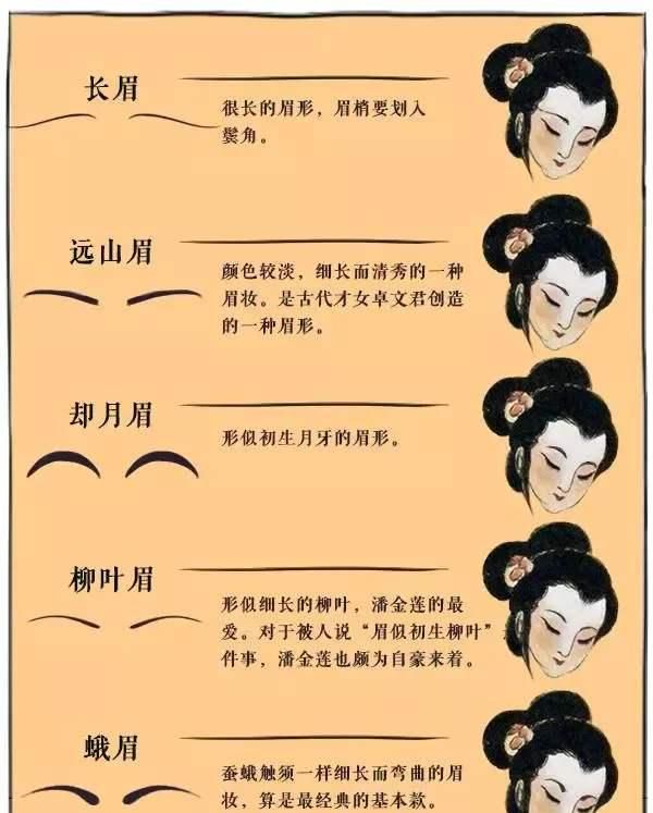 古代女子用什么画眉，战国时期女子用什么画眉？图5