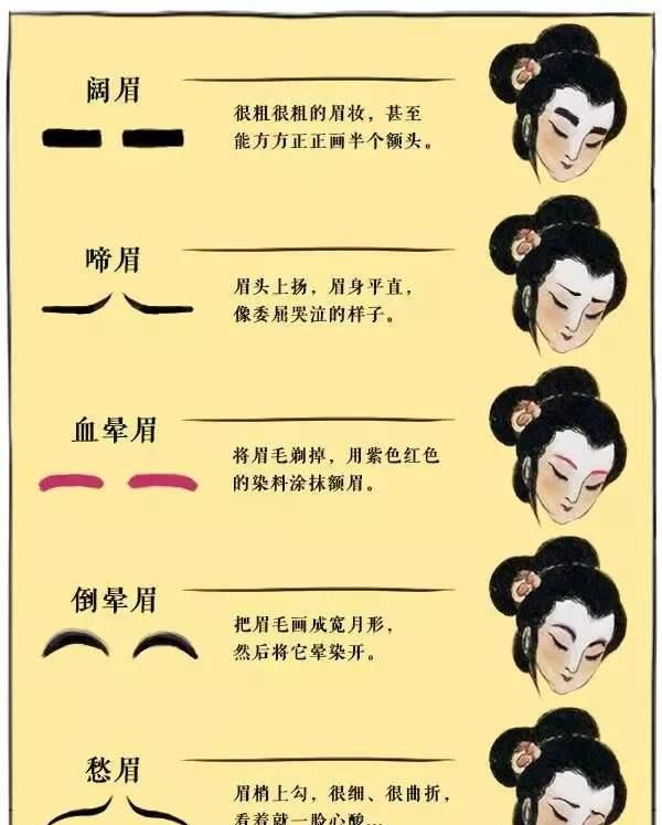 古代女子用什么画眉，战国时期女子用什么画眉？图4