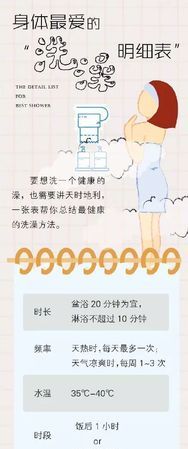 洗头洗澡洗脸的顺序