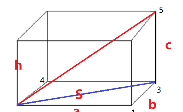 长方体表面积公式,长方形的表面积公式是什么图3