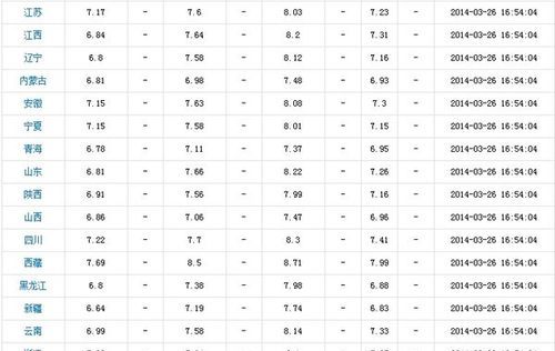 一升柴油等于多少吨：柴油一吨等于多少升
