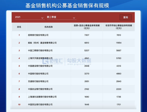 什么是基金保有量