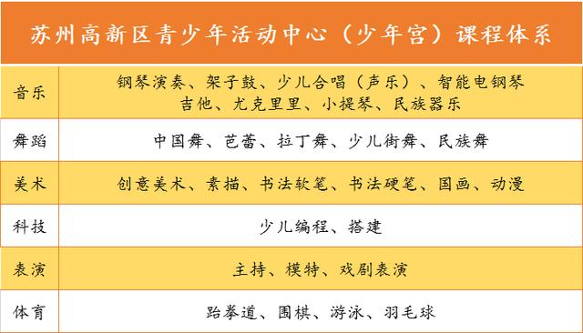 青少年活动中心项目(这座35000平米的青少年活动中心开了)(9)