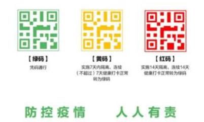 红色健康码，你的健康码如突变“红码”或“黄码”，该怎么办？图3