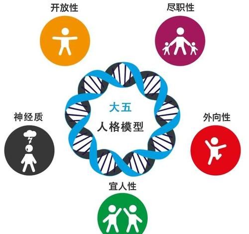 人格和性格有什么区别和联系