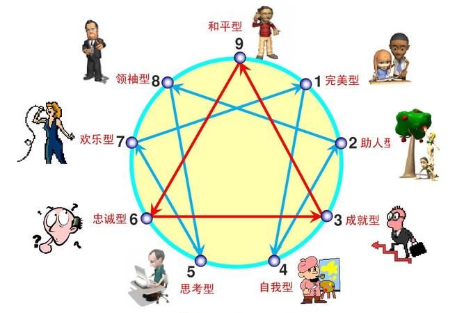 人格气质和性格的联系和区别是什么