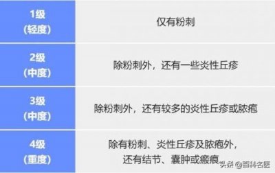 ​背上长痘痘怎么治疗用什么药(脸上背上长痘痘怎么治疗)