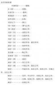 ​古人称男子二十岁为，古人称男子46岁为什么？