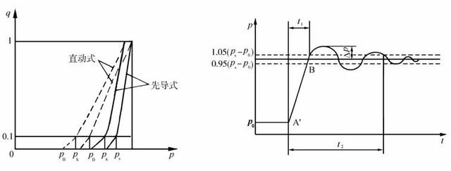 先导式溢流阀结构组成工作原理(溢流阀的结构和工作原理)(3)