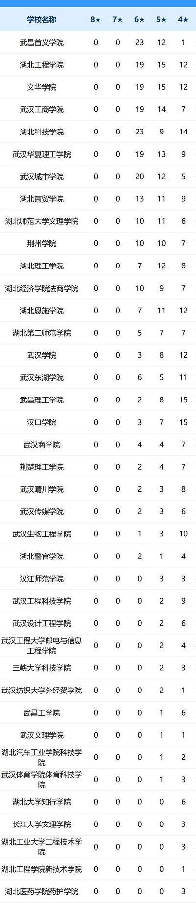 福建农林大学东方学院教务处（福建农林大学东方学院教务处电话）