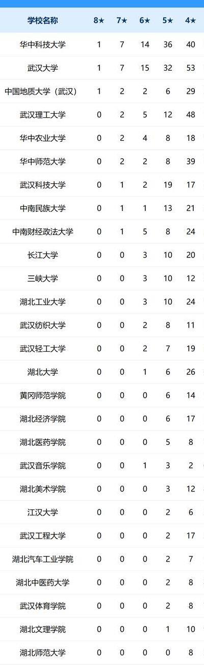 福建农林大学东方学院教务处（福建农林大学东方学院教务处电话）