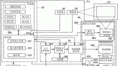 ​投影仪原理图，投影仪的原理和构造是什么？