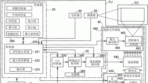 投影仪的原理和构造是什么
