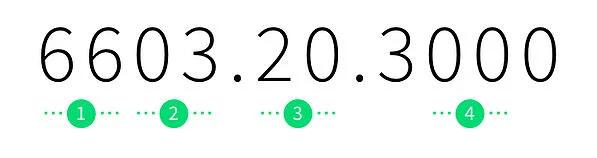 外贸hscode是什么（外贸人你知道HS代码）(2)