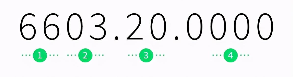 外贸hscode是什么（外贸人你知道HS代码）(3)