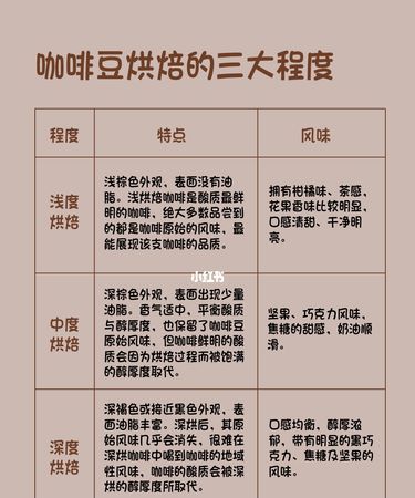 中度烘焙和深度烘焙的咖啡有什么区别 中度烘焙和深度烘焙的咖啡区别