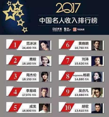 奚梦瑶年收入不及刘雯一半, 摔了一跤却身价反超, 网友: 摔得真值