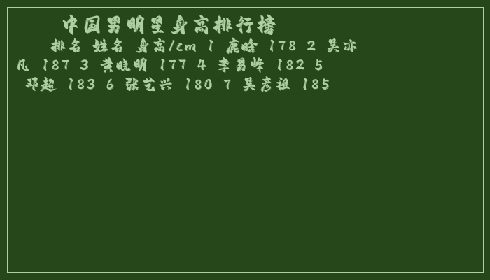 中国男明星身高排行榜