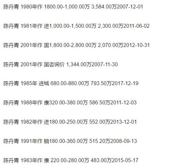 陈丹青女儿陈夜谭照片有几任妻子感情生活 陈丹青与妻子女儿图