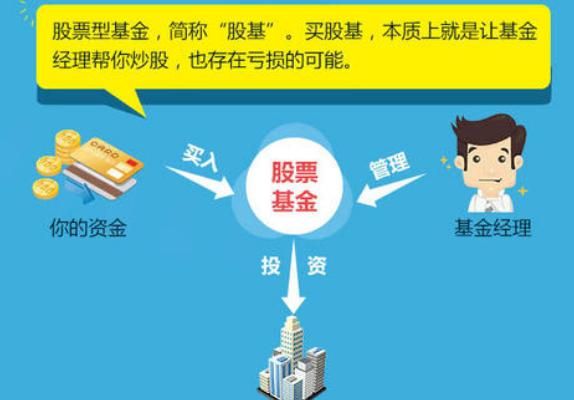 什么是基金，什么是基金行情？图5