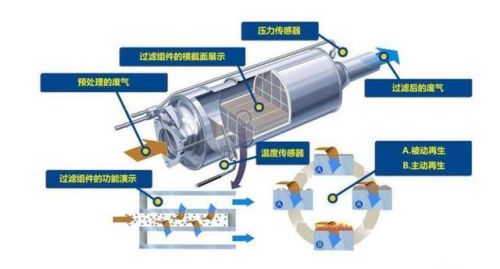 陶瓷过滤机工作原理_陶瓷过滤机结构图-第1张图片-