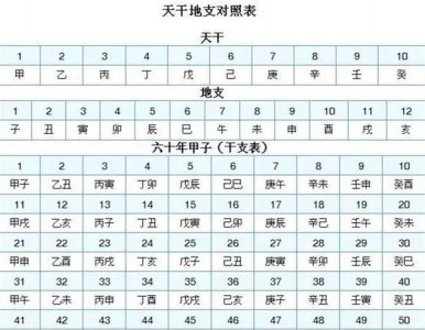 ​公元元年的由来,公元元年的来历是什么?