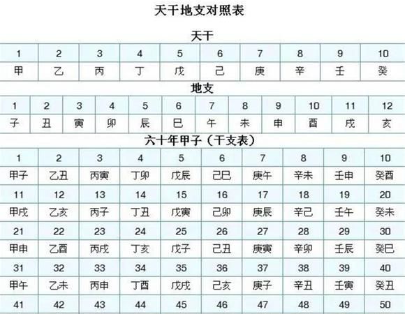 公元元年的来历是什么?