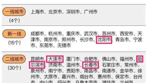 东北三省省会，东北三省的三个省会分别是哪三座城市？图3