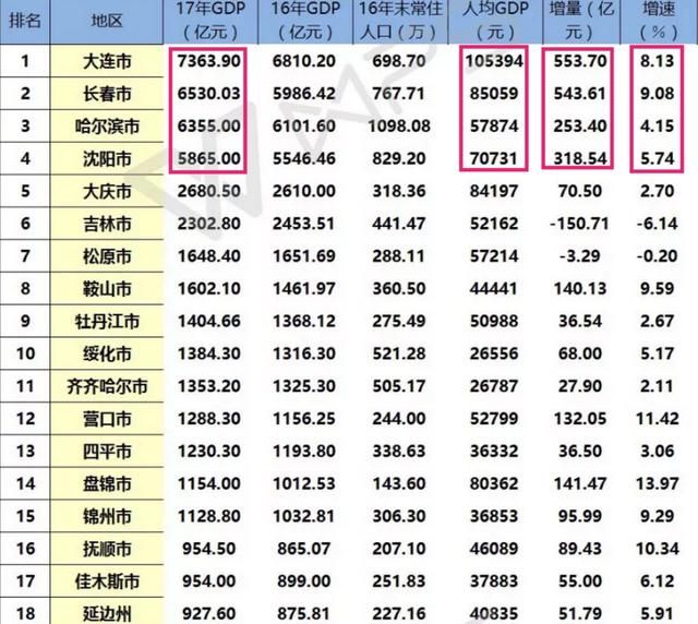 东北三省省会，东北三省的三个省会分别是哪三座城市？图4