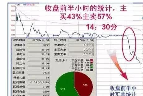 大盘开盘和收盘的时间是几点呢