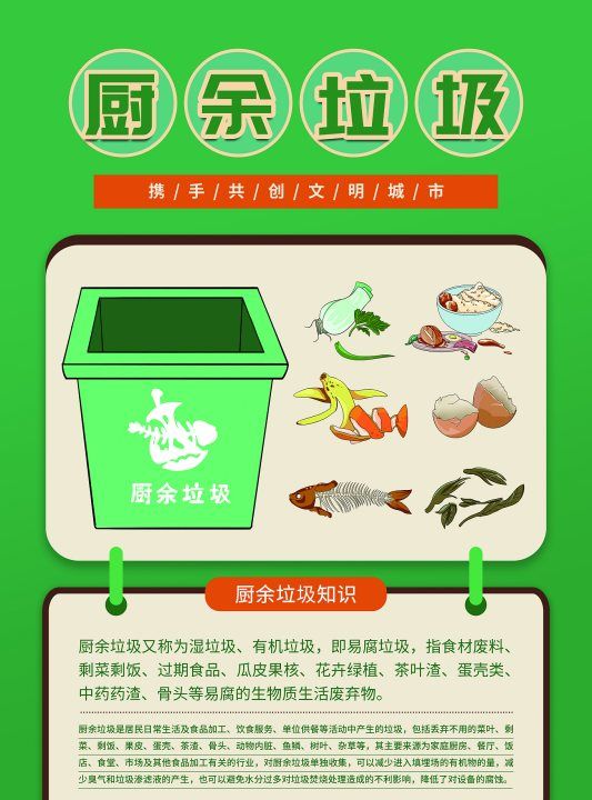 厨余垃圾怎么投放,什么是厨余垃圾图1