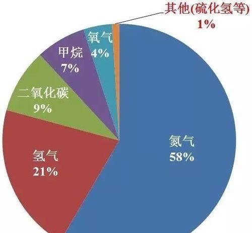 知道人放的屁是什么物质吗
