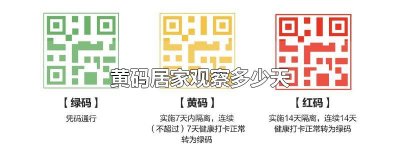 ​黄码居家观察多少天