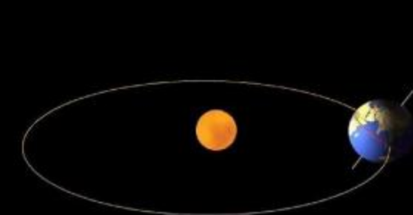 地球公转一圈大概是多长时间,地球公转一圈大概是多长时间自转图2