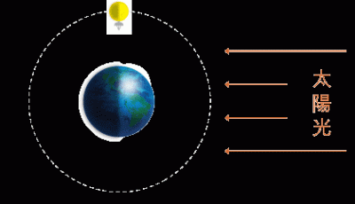 ​地球公转一圈大概是多长时间,地球公转一圈大概是多长时间自转