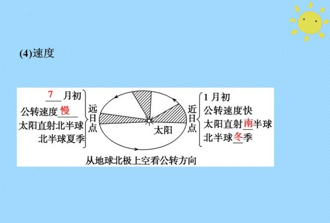 地球公转一圈大概是多长时间,地球公转一圈大概是多长时间自转