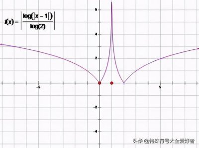 ​绝对值符号应用（绝对值符号应用）