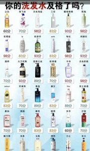 ​曝光！知名洗发水含致癌物质惊艳市场，海飞丝和中国蜂花沦陷