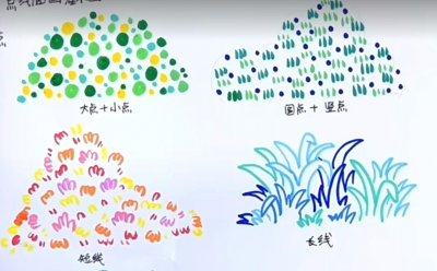 ​简单画灌木丛，给家里爱画画的小朋友收藏
