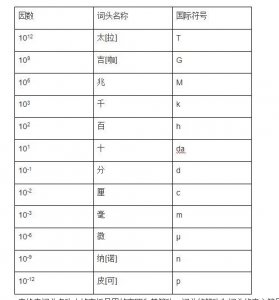 ​G的读法，你读对了吗