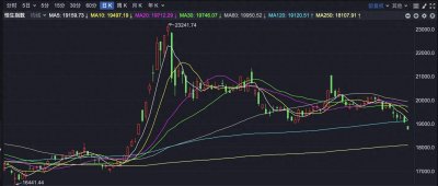 ​港股跳空低开 跨境ETF明显分化