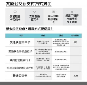 ​哪种公交卡最适合你？太原五种公交卡大比较