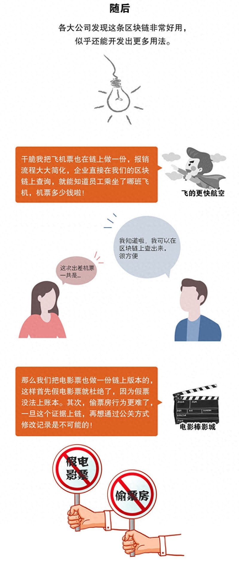 科普漫画｜5分钟看懂什么是区块链