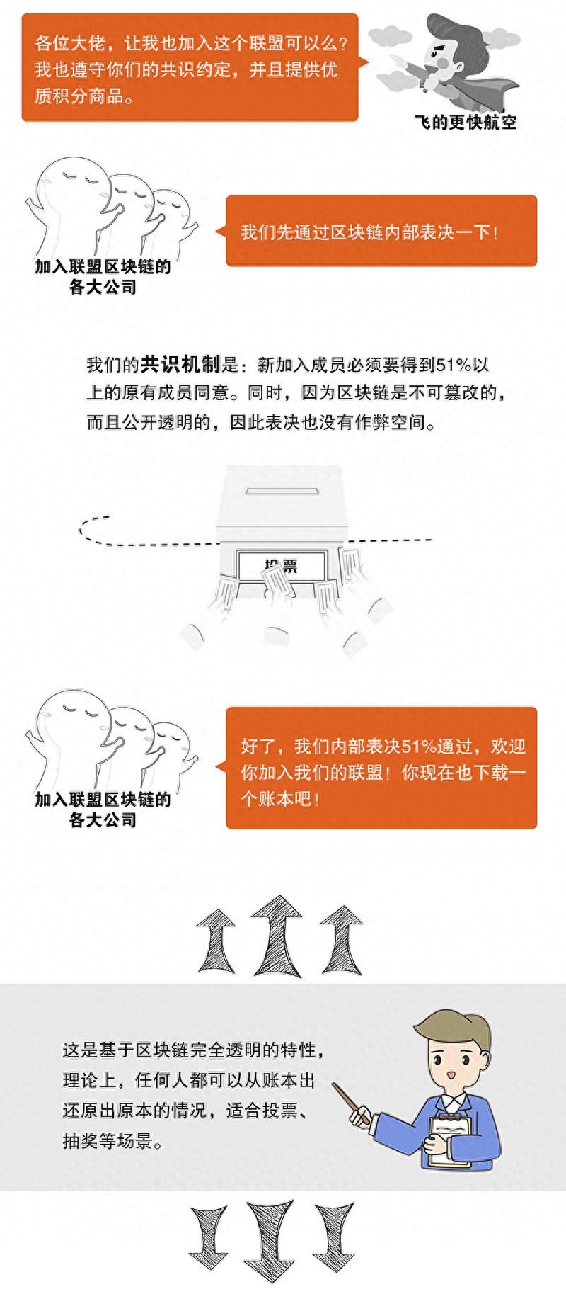 科普漫画｜5分钟看懂什么是区块链