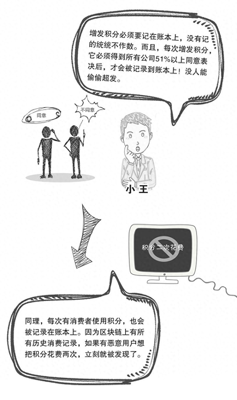 科普漫画｜5分钟看懂什么是区块链