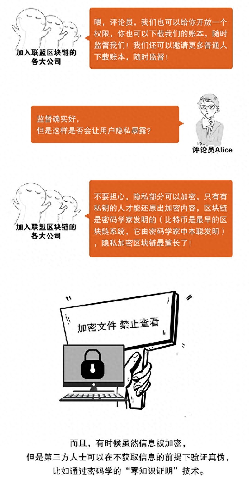 科普漫画｜5分钟看懂什么是区块链