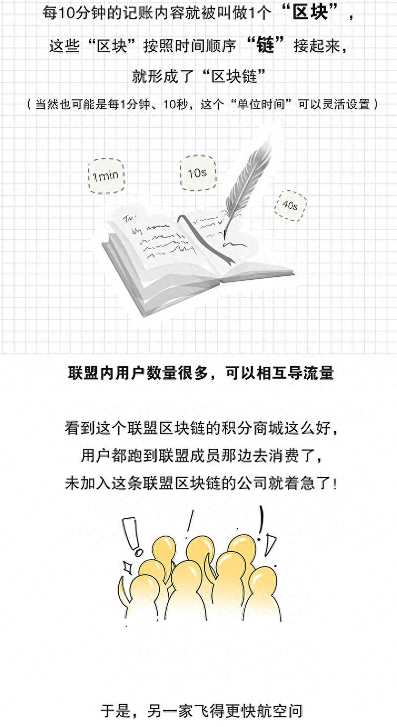 科普漫画｜5分钟看懂什么是区块链